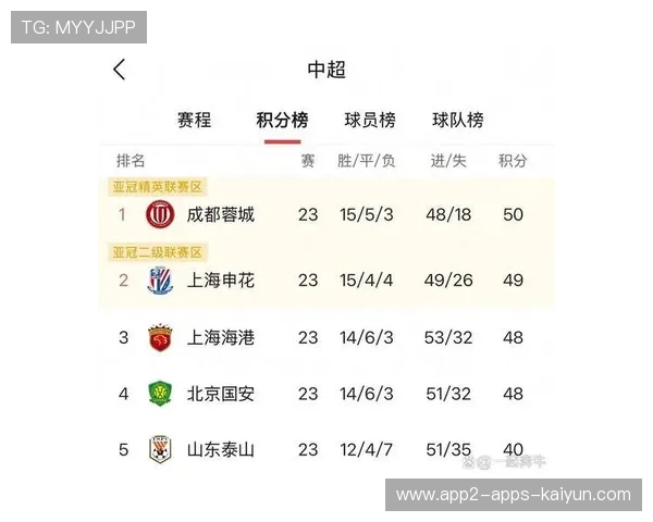 中超联赛本轮焦点战结束，本轮中超对阵